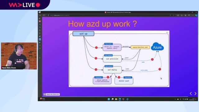 Understanding mechanics of the Azure Developer CLI pipeline thumbnail