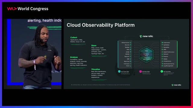 Understanding observability and the need for a process