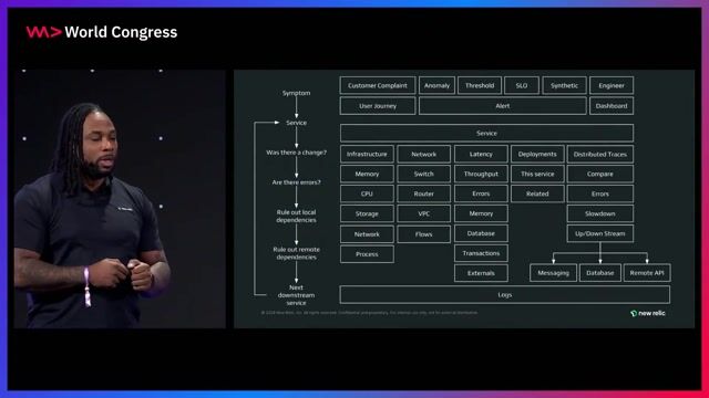 A step-by-step framework for debugging complex systems