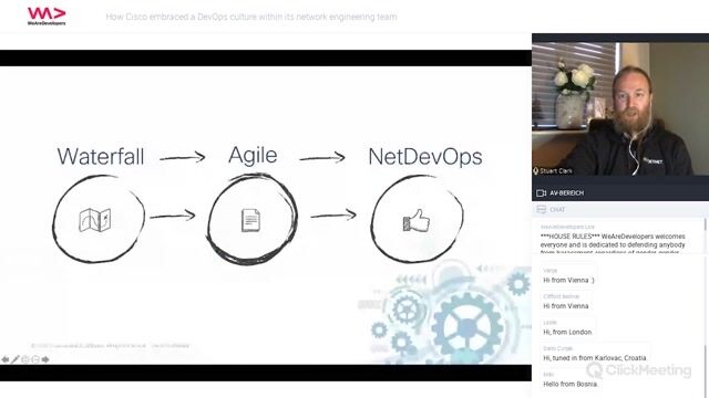 Shifting from a waterfall to an agile NetDevOps workflow