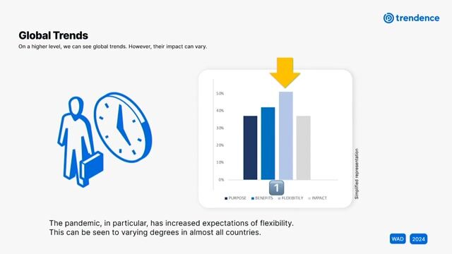 Flexibility and job security emerge as universal trends