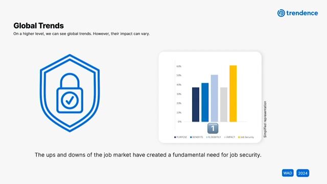 Comparing national differences in work motivation