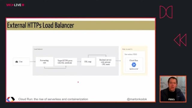 Using a load balancer for multi-region deployments