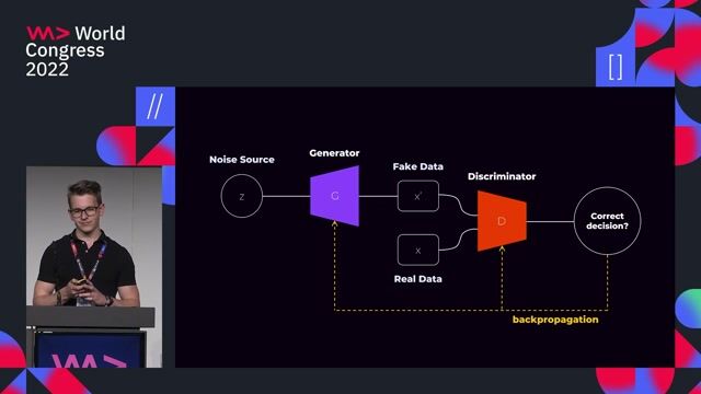 The mathematical foundation of the GAN training process