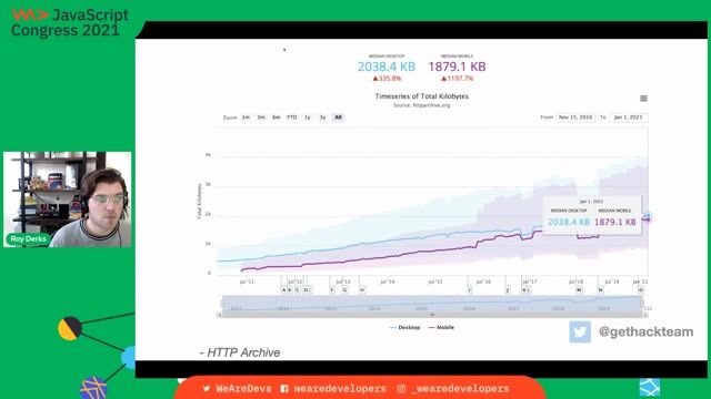 Measuring a website's carbon footprint with online tools