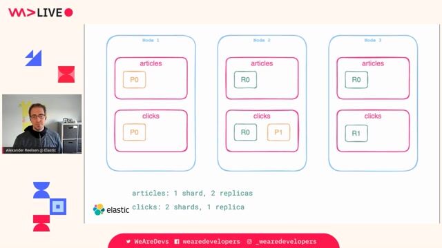 Understanding the two-phase distributed search process