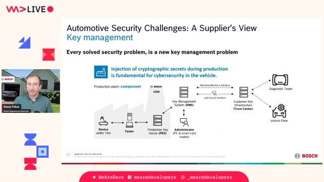 Managing keys and updates over the vehicle lifetime
