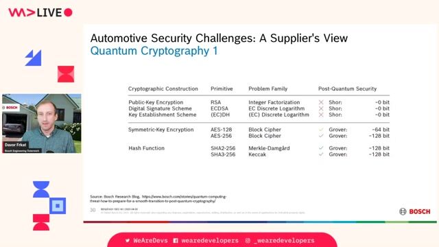 Preparing for the threat of post-quantum cryptography