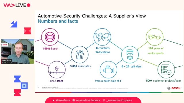 An overview of the automotive security landscape