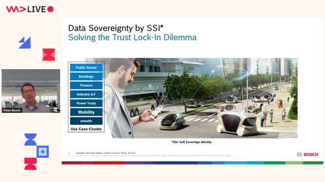 Implementing self-sovereign identity for secure interactions