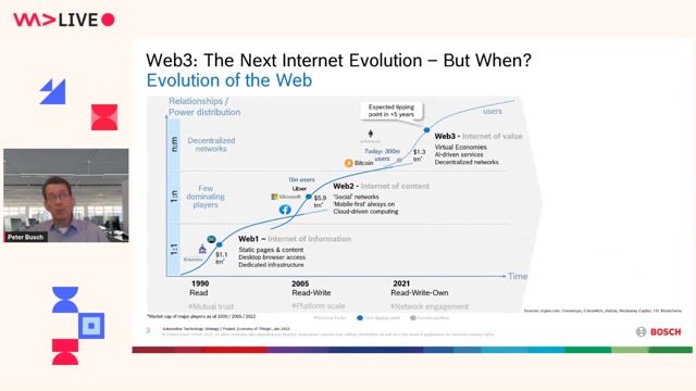 Understanding the evolution and business potential of Web3