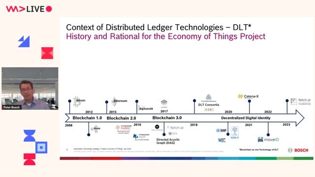 Bosch's strategic journey into decentralized systems