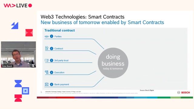 How smart contracts automate trust and business logic