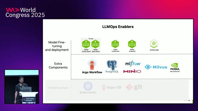 Managing cluster platform infrastructure via GitOps principles thumbnail