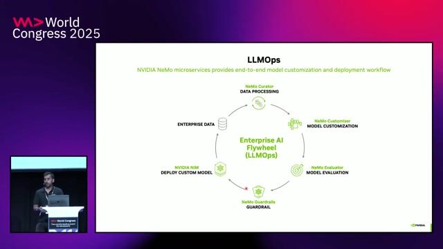 Introducing the NVIDIA NeMo microservices and ecosystem tools