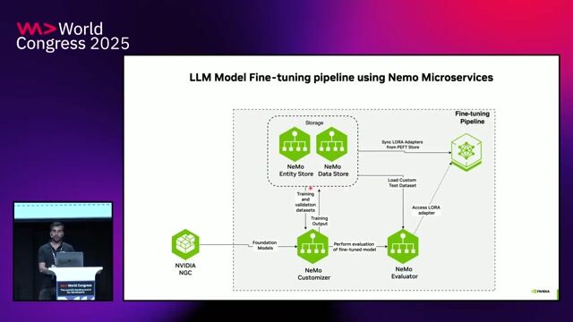 Executing fine-tuning and LLM evaluation API workflows thumbnail