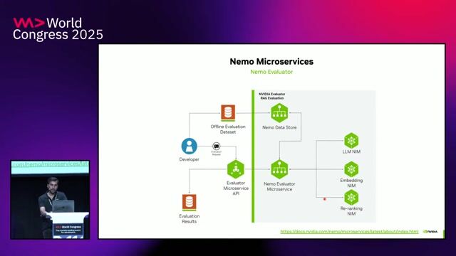 Deploying and scaling models with NVIDIA NIM on Kubernetes