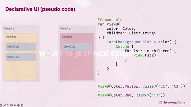 Getting started with Jetpack Compose for Android
