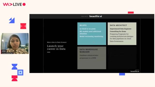 Exploring the different roles within a data science team