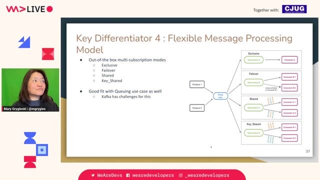 Building data pipelines with Pulsar Functions and IO
