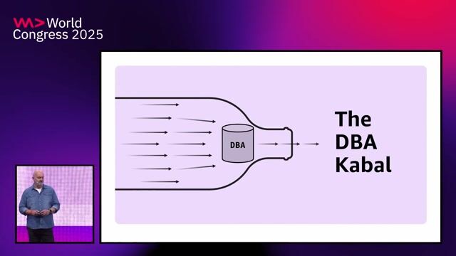 Decomposing the monolith into a service-oriented architecture