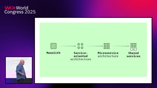 Transitioning from data-driven decomposition to functional microservices thumbnail