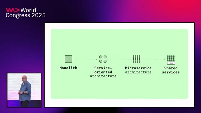 From microservices to infrastructure as a service