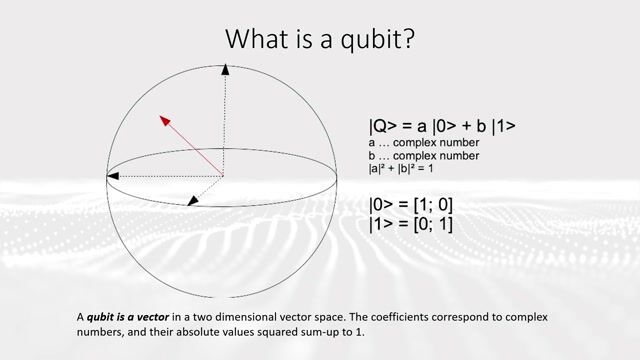 Going Quantum: The future of the internet ... thumbnail