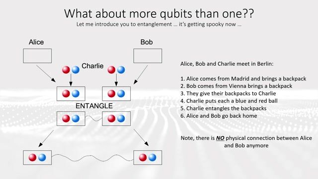 Understanding quantum entanglement through a simple analogy