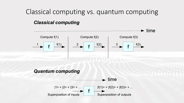 Going Quantum: The future of the internet ...