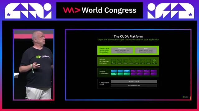 Understanding the CUDA software ecosystem stack