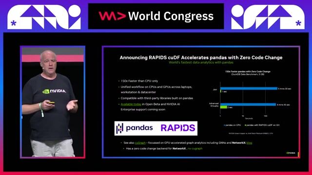 Accelerating deep learning with cuDNN and Cutlass