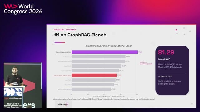 Scaling GraphRAG: Efficient Knowledge Retrieval for AI thumbnail