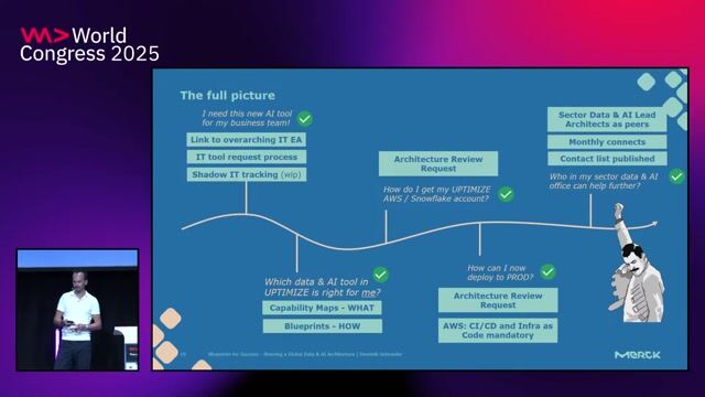 Using AI to enhance architecture governance in the future