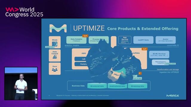 An overview of the Optimize data and AI ecosystem