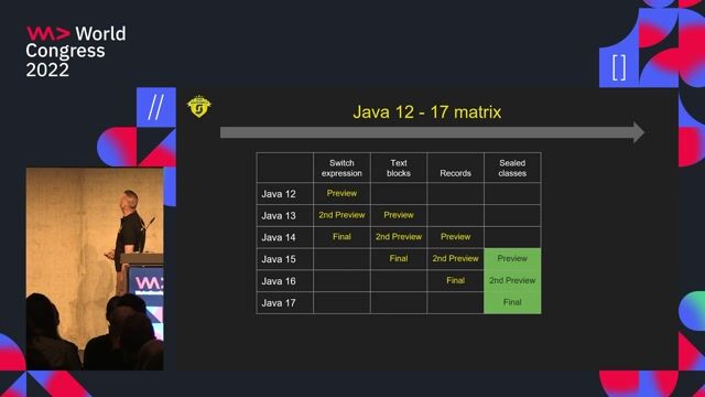 Controlling class hierarchies with sealed classes