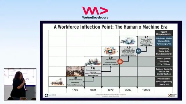 Facing the crisis of performance and manager engagement