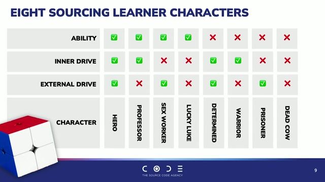 Using fun and gamification to boost learning