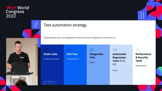 Test automation strategy and following the testing pyramid thumbnail