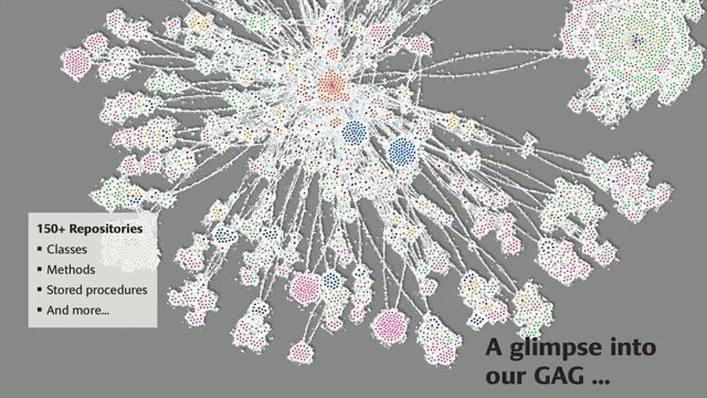 Creating a unified platform for corporate knowledge