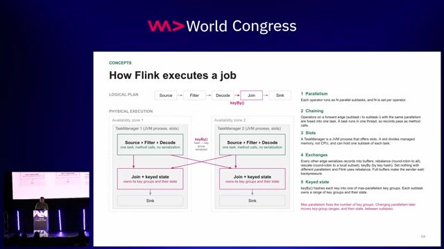 Real-Time Data Platforms at Trillion-Event Scale thumbnail