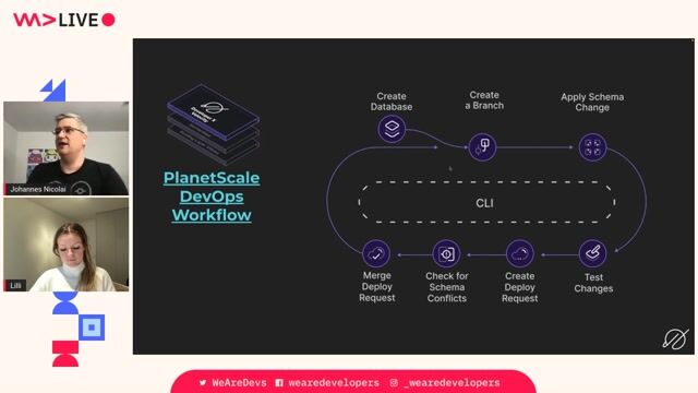Applying a Git-like workflow to database schema changes