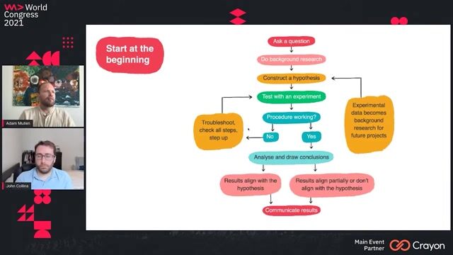 Scoping change initiatives for maximum impact