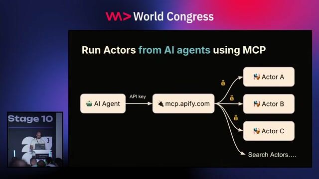 Using the Model Context Protocol for AI agent integration