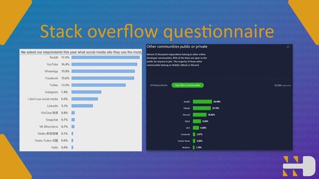 An introduction to Reddit for talent sourcing