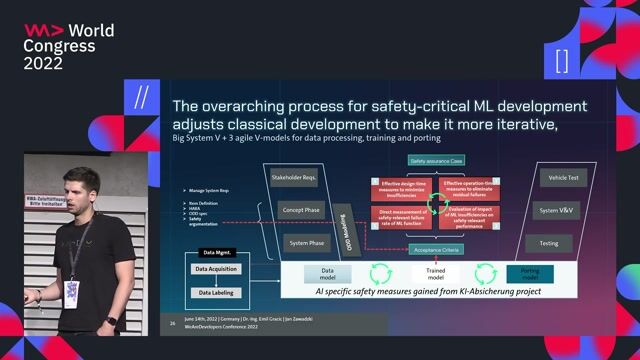 Treating data as a product using the three V-model