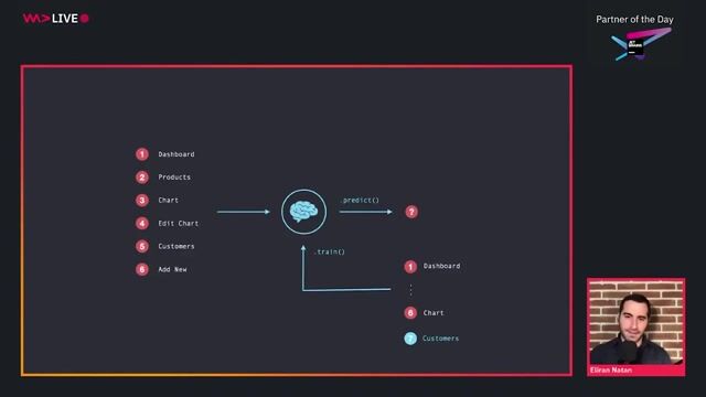 Implementing a neural network with TensorFlow.js