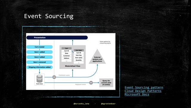 Understanding the core event sourcing pattern