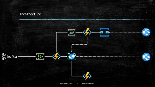 Visualizing the complete data flow with materialized views
