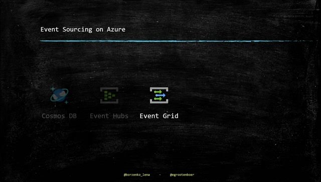 Publishing discrete event notifications for broad consumption thumbnail